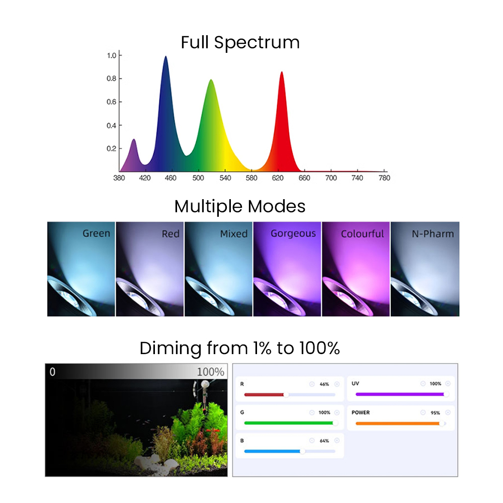 Full Spectrum Bluetooth 3.0 Ap - огляд і ціна Aquarium Plants