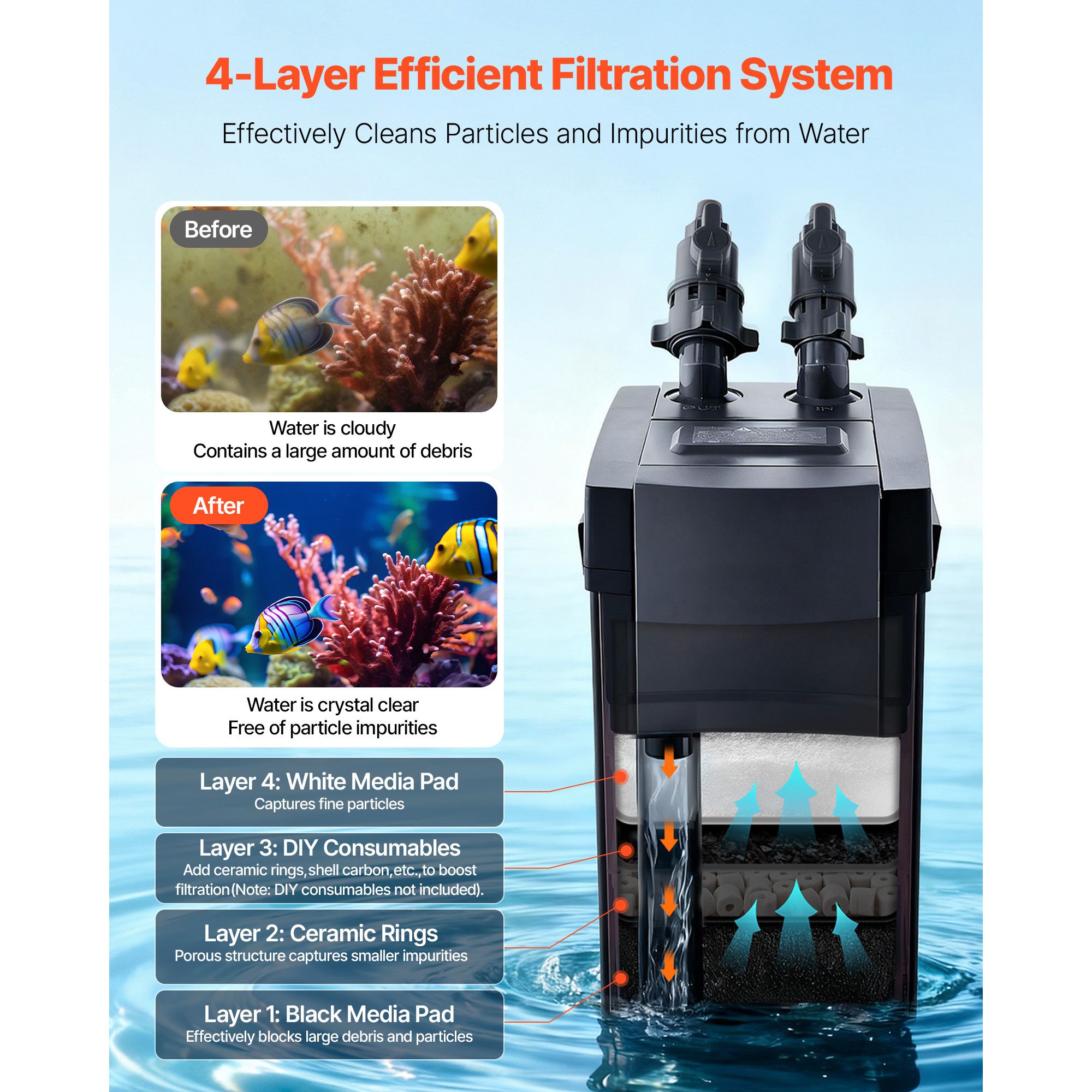 396GPH Canister Filter, 4-Stag - огляд і ціна Aquarium Pump