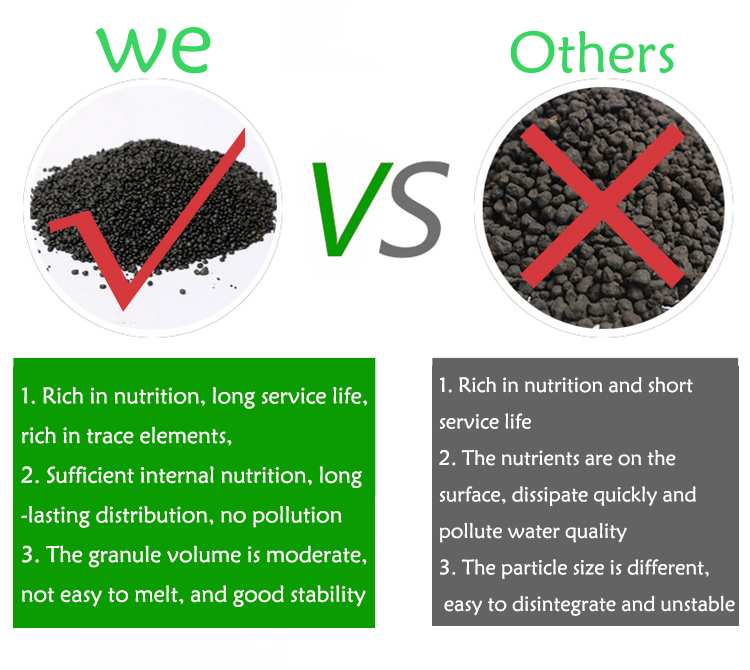 Aquarium Plant Seeds Soil Fish - огляд і ціна Fish Tank Gravel