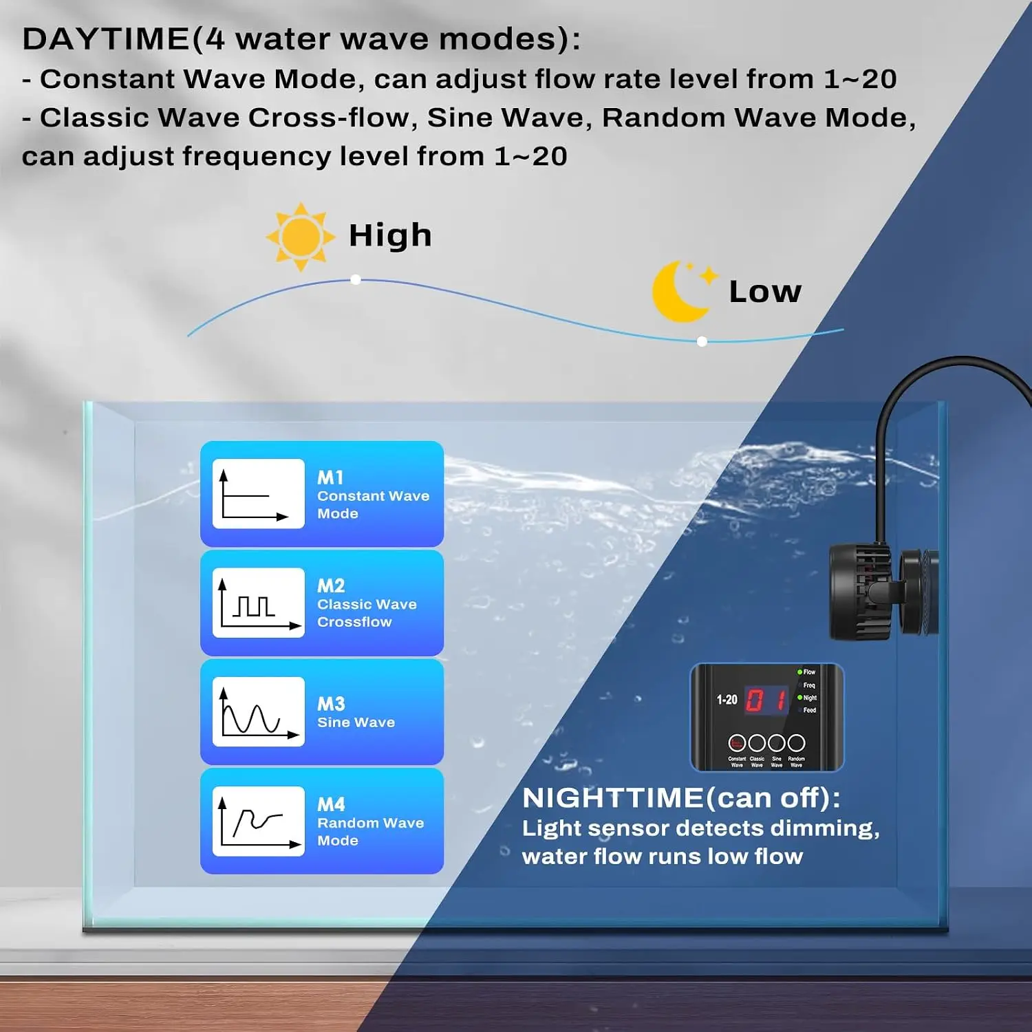 DC Powerful Wave Maker For Aqu - огляд і ціна Aquarium Pump