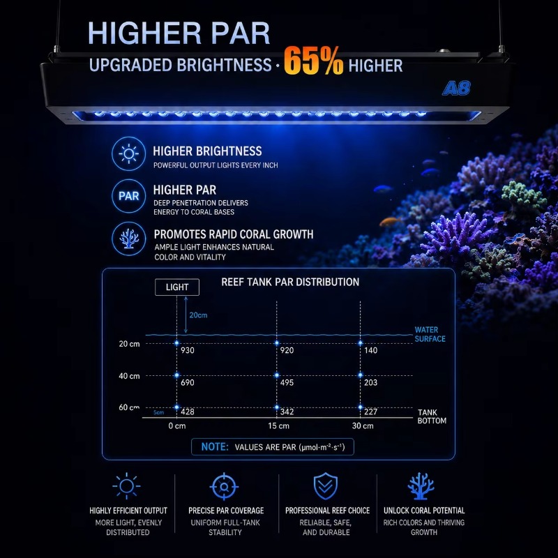 AIPAI A8 III Series A8SE/A8 Pr - огляд і ціна Aquarium Light
